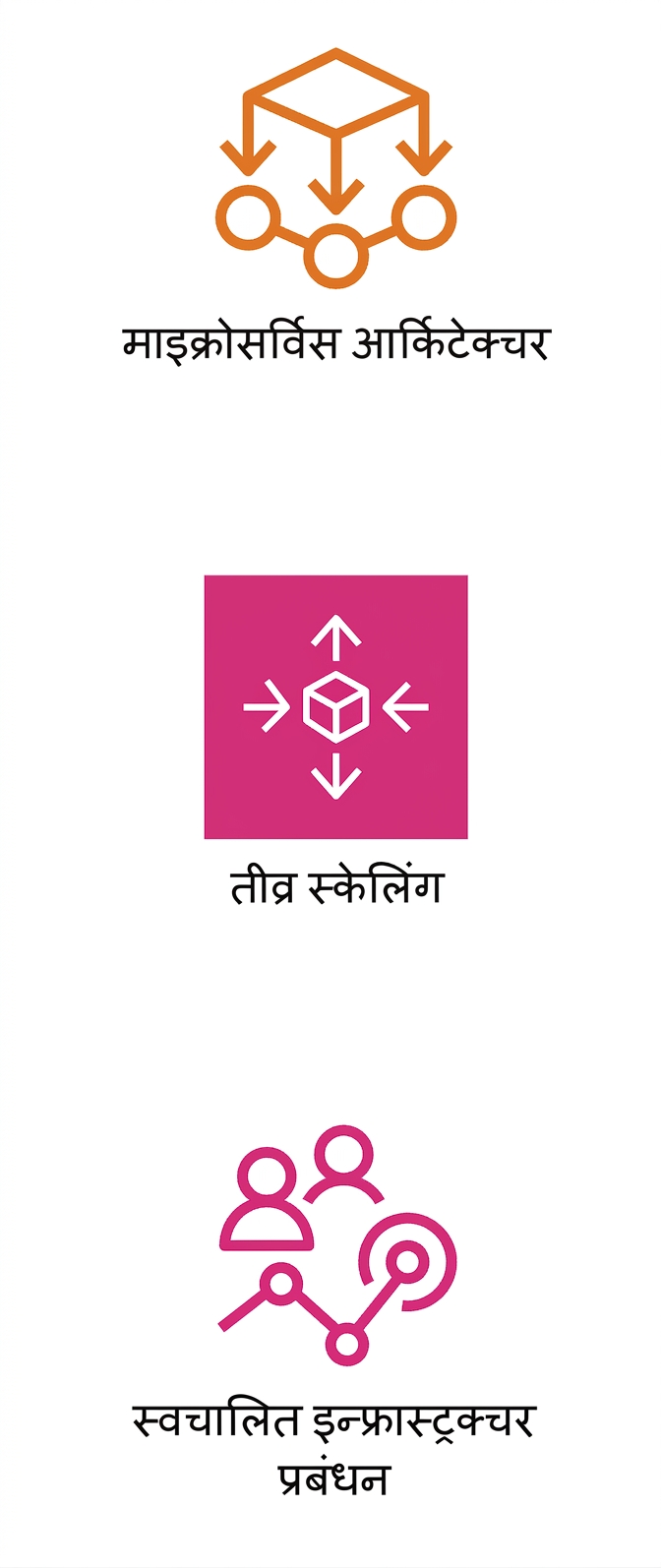 स्वचालित इन्फ्रास्ट्रक्चर मैनेजमेंट दर्शाता एक आइकन.