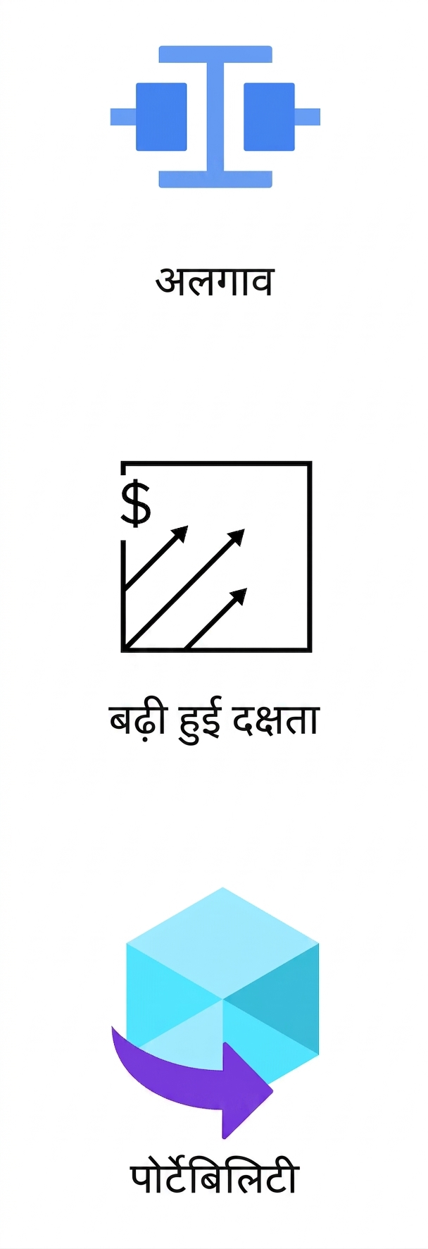 पोर्टेबिलिटी दर्शाता एक आइकन.