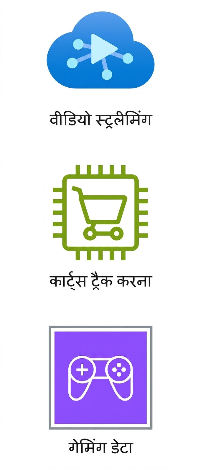 वीडियो स्ट्रीमिंग, कार्ट ट्रैकिंग, और गेमिंग डेटा दिखाते आइकन.
