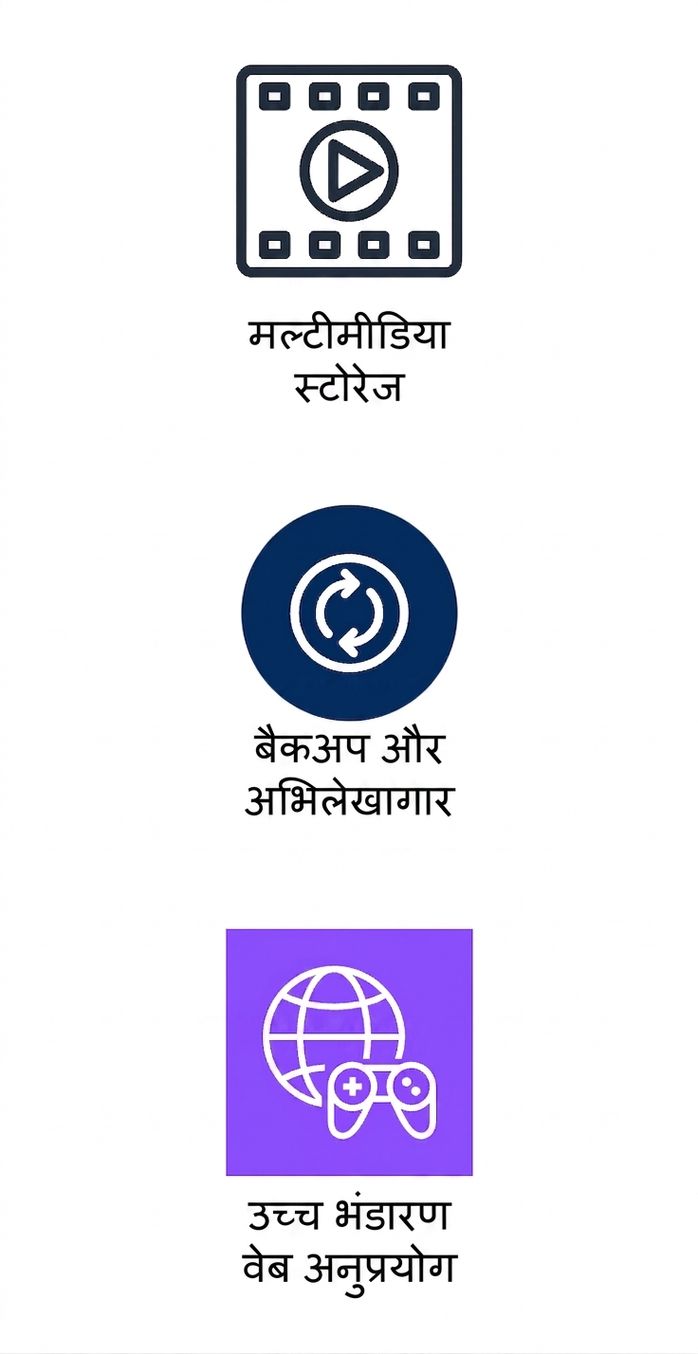 मल्टीमीडिया स्टोरेज, बैकअप व आर्काइव, और हाई-स्टोरेज वेब ऐप्स दिखाते तीन वर्टिकल आइकन.