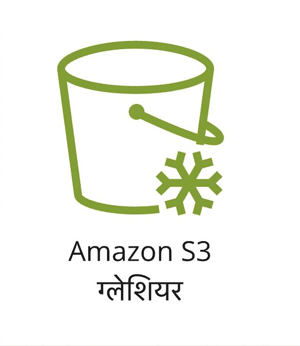 S3 ग्लेशियर स्टोरेज क्लास दिखाता एक आइकन.