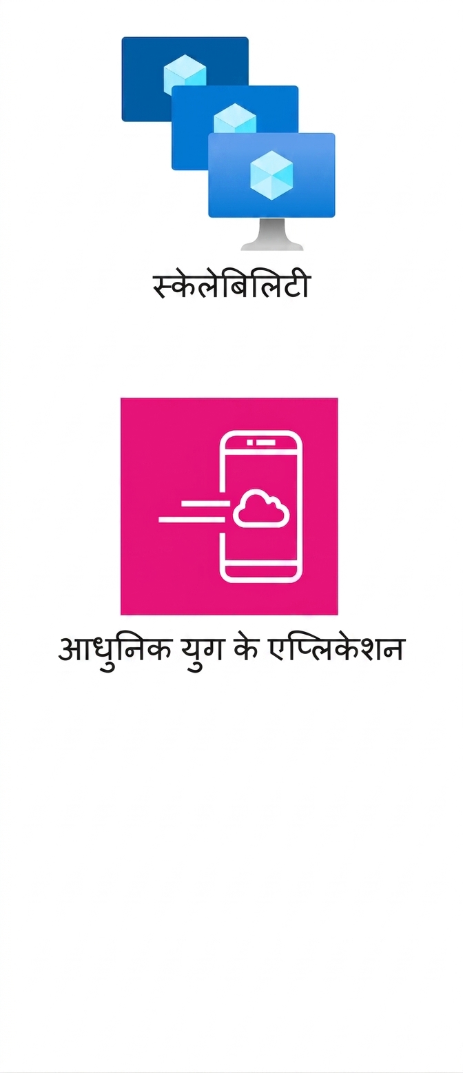 दो आइकन: scalability और आधुनिक ऐप्लिकेशन.