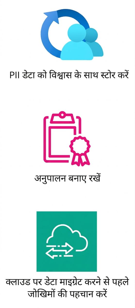 डेटा माइग्रेशन से पहले जोखिम पहचान दर्शाता एक आइकन.
