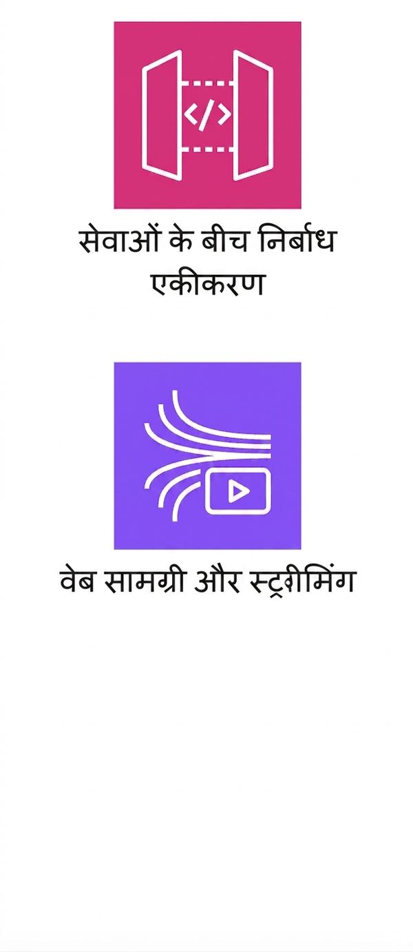 सेवाओं के इंटीग्रेशन और वेब कंटेंट स्ट्रीमिंग दिखाते आइकन्स.