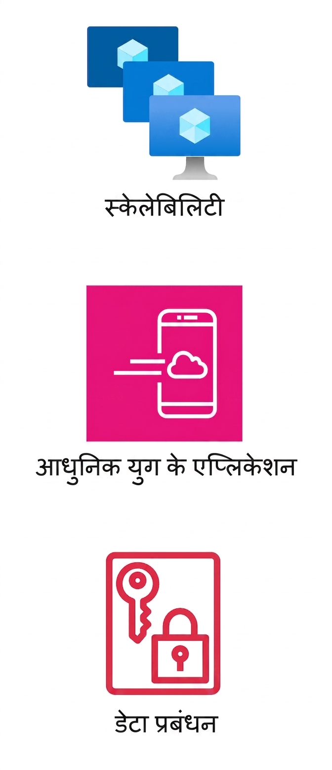 तीन आइकन: scalability, आधुनिक ऐप्लिकेशन, और data management.