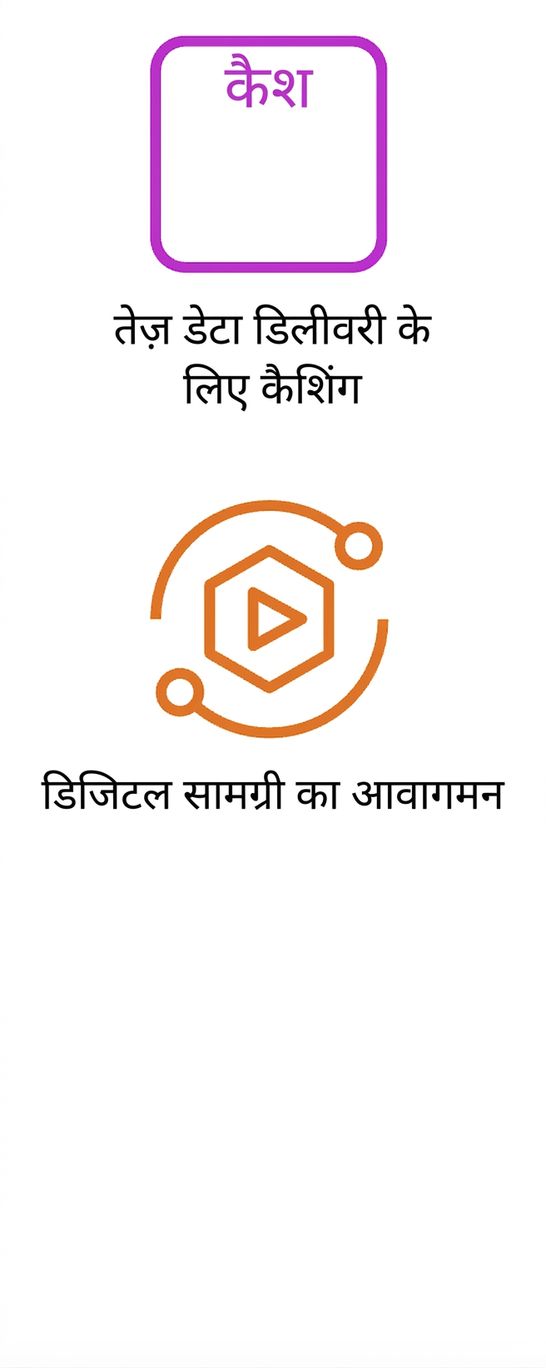 डेटा कैशिंग और डिजिटल कंटेंट मूवमेंट दिखाते दो आइकन्स.