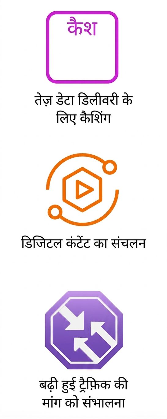 कैशिंग, डिजिटल कंटेंट मूवमेंट, और बढ़ती ट्रैफ़िक मांग दिखाते तीन आइकन्स.