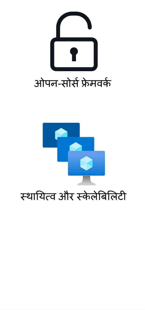 ओपन सोर्स फ्रेमवर्क्स और ड्यूरेबिलिटी/स्केलेबिलिटी दिखाते दो आइकन.