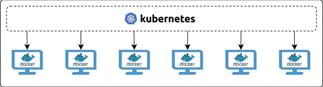 Kubernetes और Docker