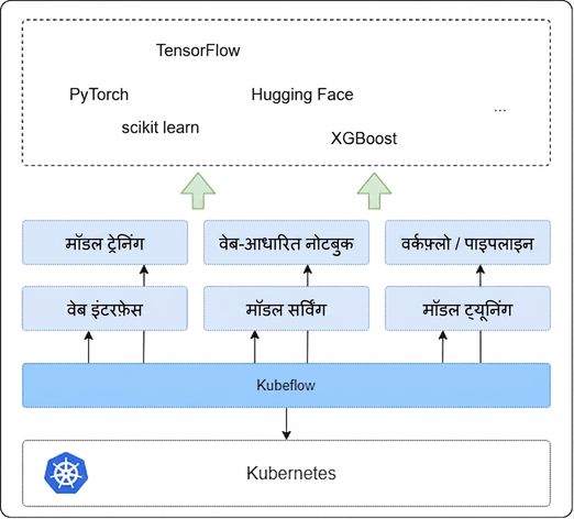 Kubeflow Overview
