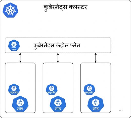 Kubernetes नोड्स