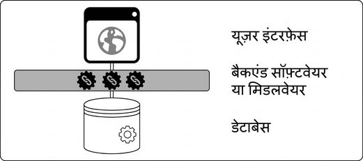 एक मोनोलिथ की तस्वीर
