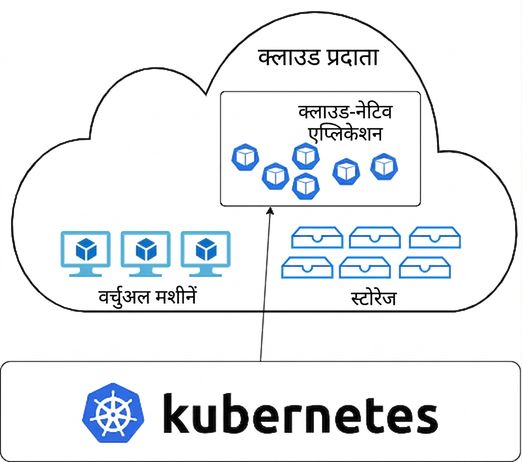 Kubernetes क्लाउड-नेटिव है