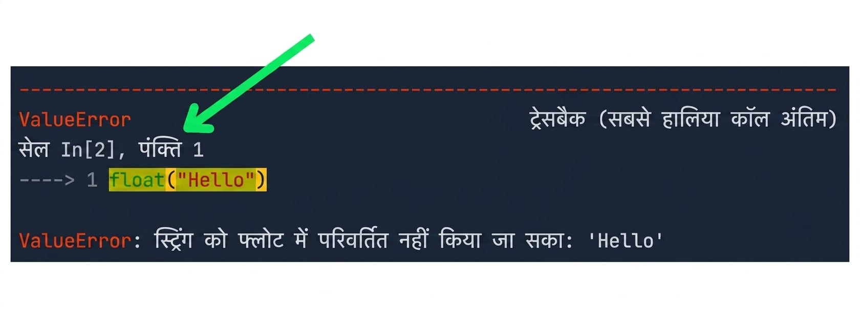त्रुटि पैदा करने वाले कोड को हाइलाइट करता traceback संदेश