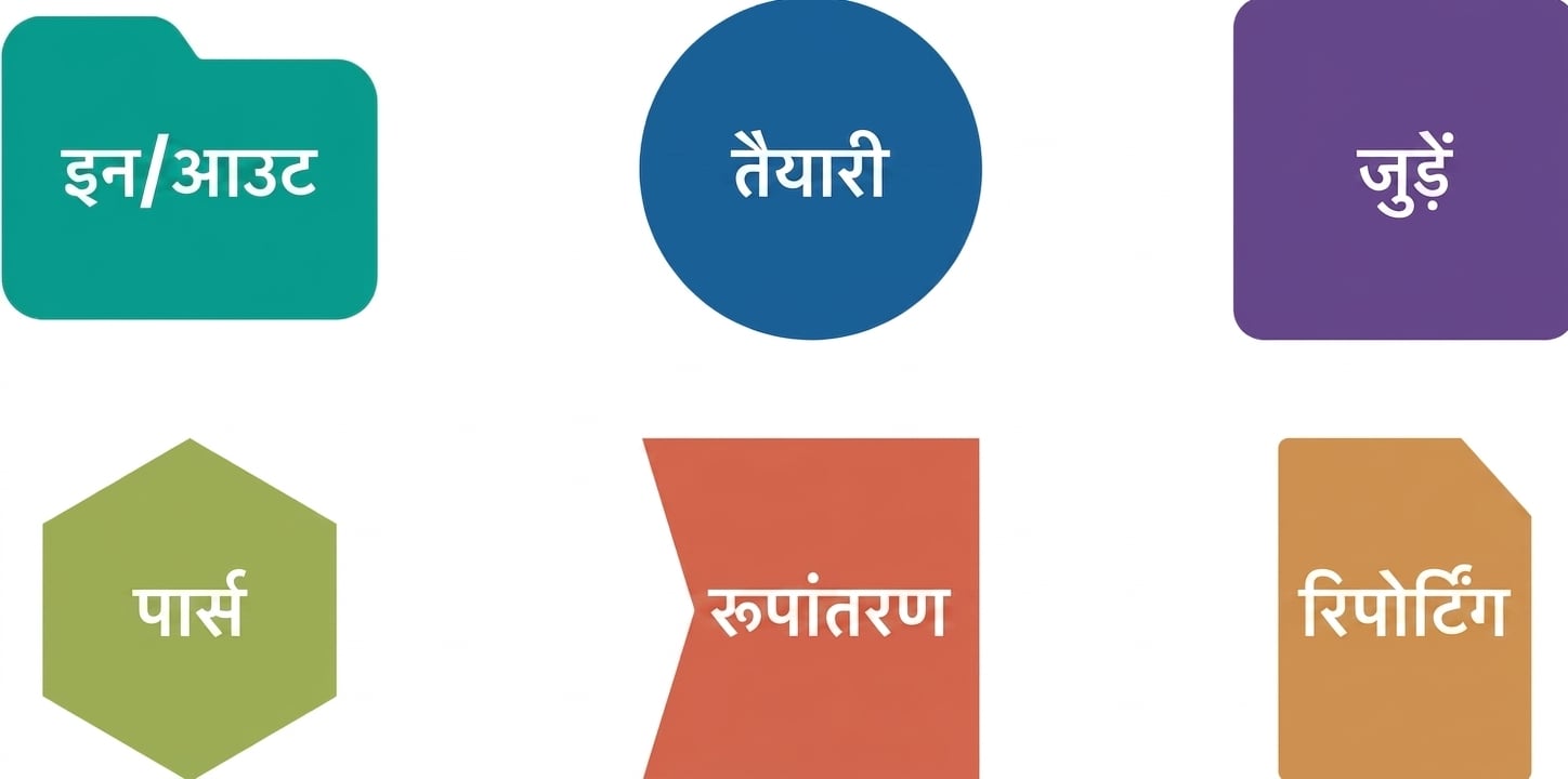 नए टूल पैलेट का सारांश चित्र