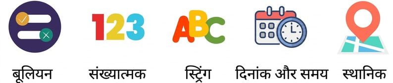 केवल Boolean टेक्स्ट दिखती data type छवियाँ