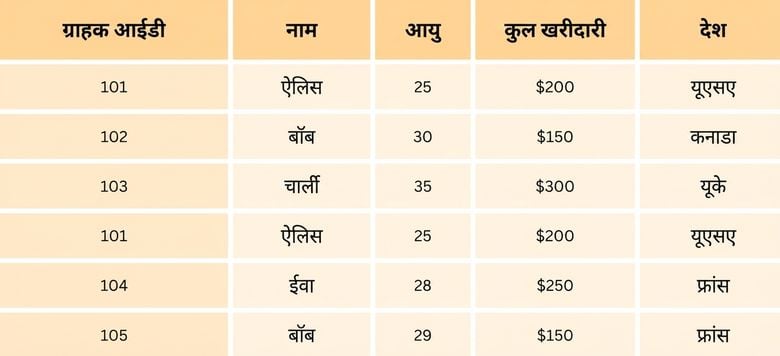 ऑनलाइन ग्रॉसरी डेटासेट.png