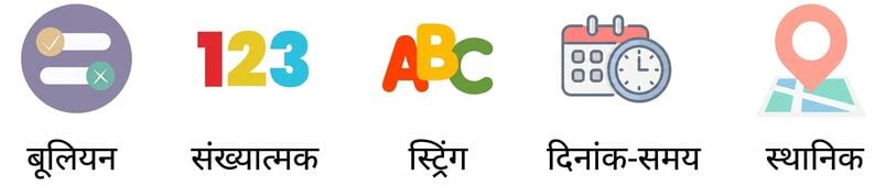 Numeric और String data types पर फोकस.png