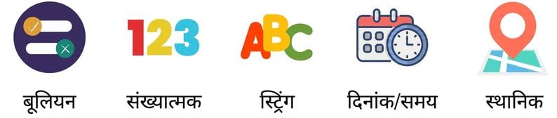 Boolean और Numeric टेक्स्ट वाली data type छवियाँ