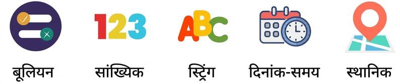 Boolean Numeric String DateTime टेक्स्ट वाले data types.png