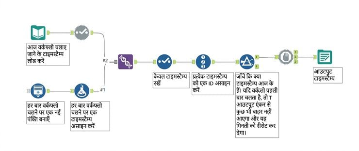 Alteryx वर्कफ़्लो