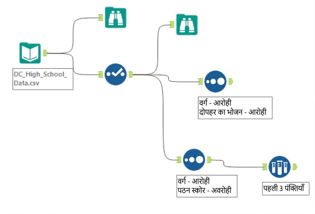 Chapter 2 के बाद का Alteryx वर्कफ़्लो .png