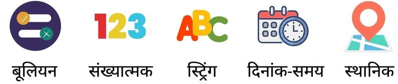 Boolean, Numeric, और String दिखते data types.png