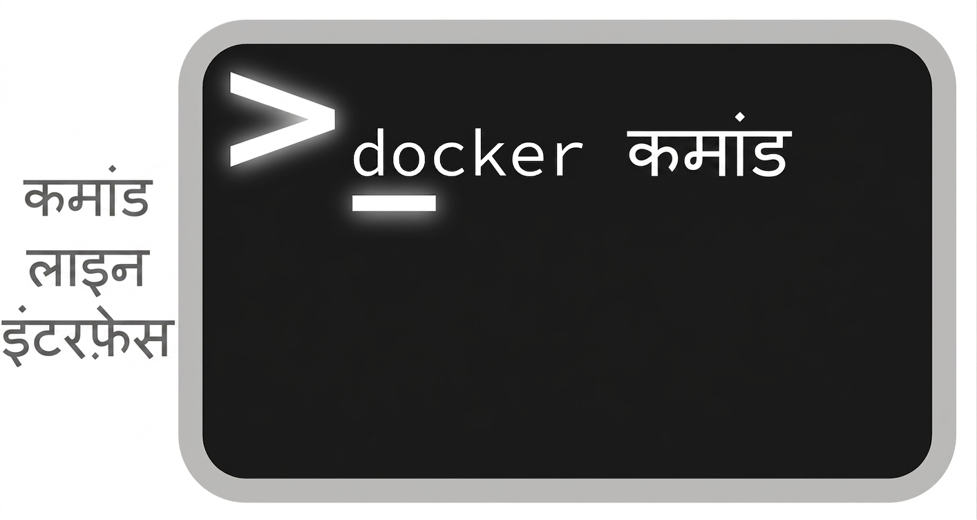 CLI में Docker commands