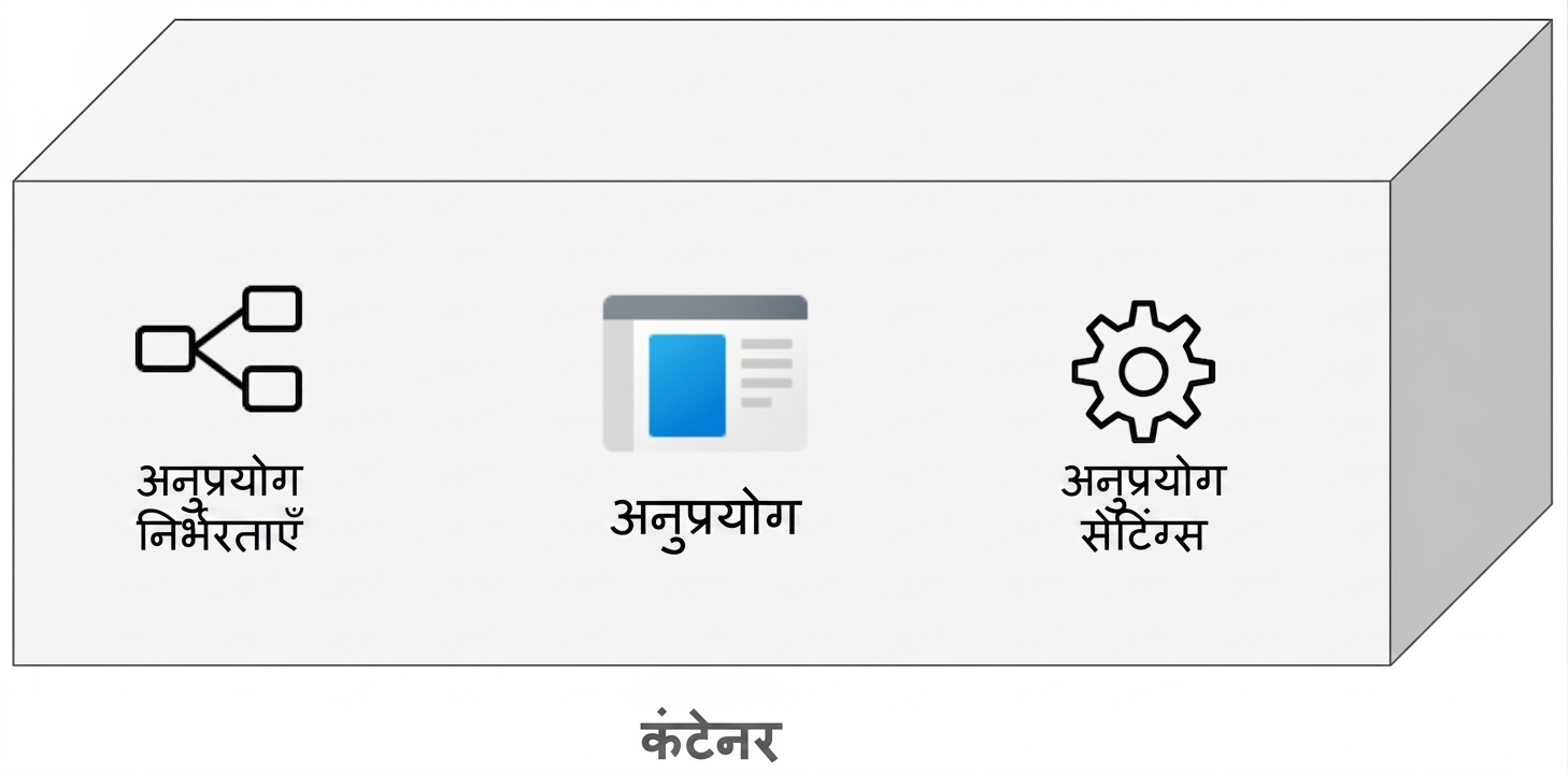 कंटेनर की सामग्री