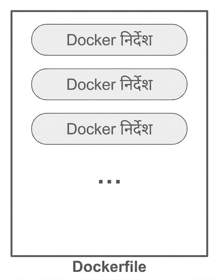 Dockerfile में Docker instructions
