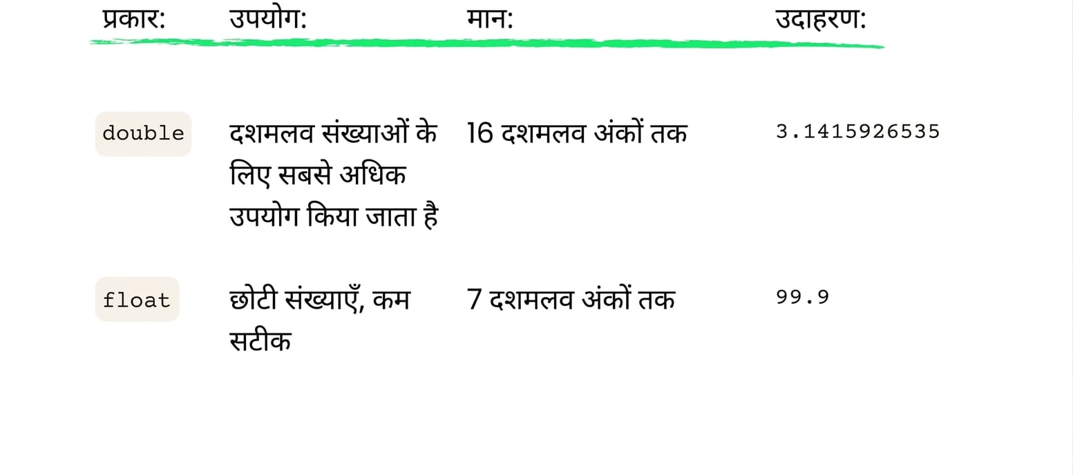 float 7 दशमलव स्थान तक स्टोर करता है
