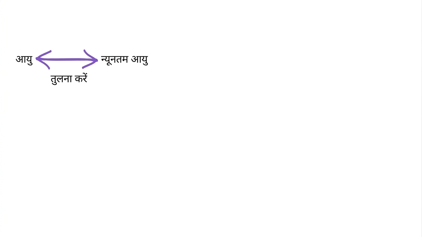 उम्र की minAge से तुलना