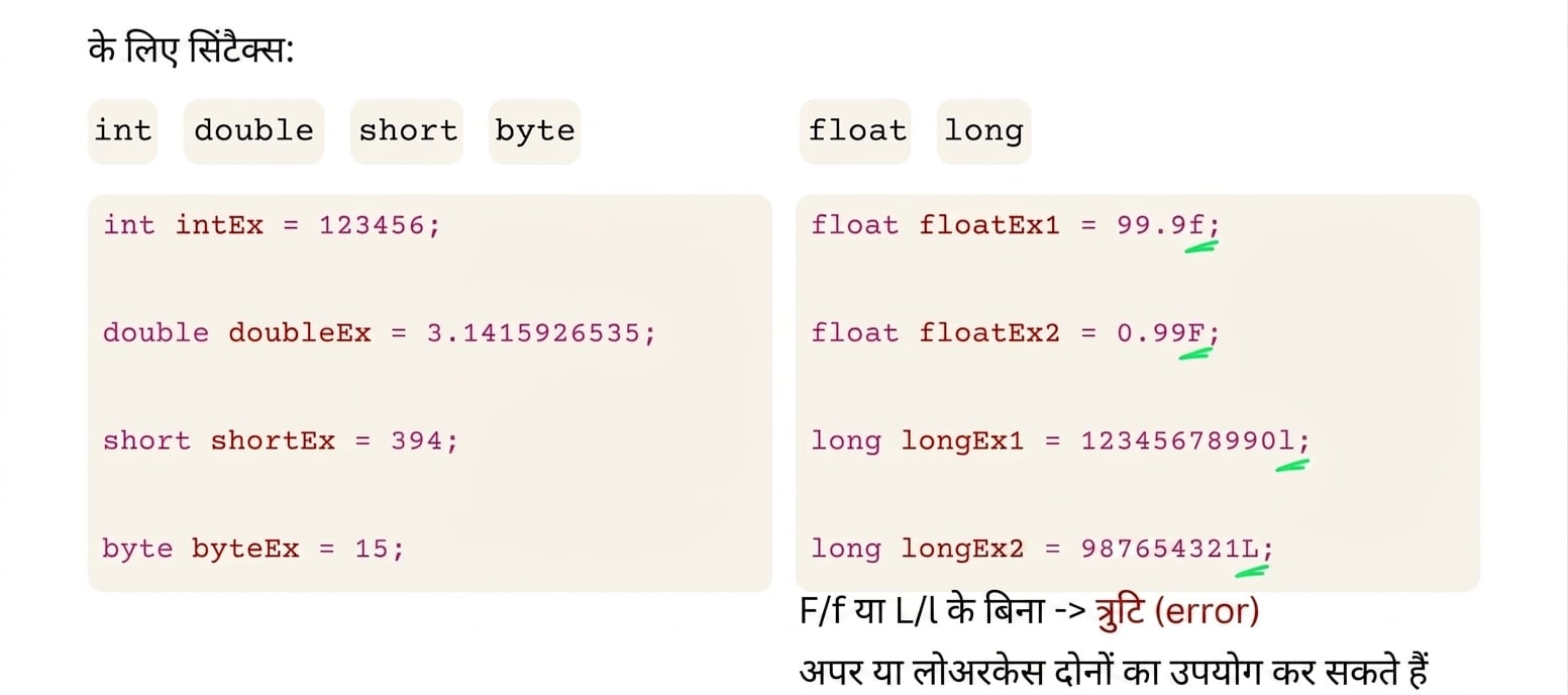 float और long के लिए सिन्टैक्स में अंत में F/f या L/l चाहिए
