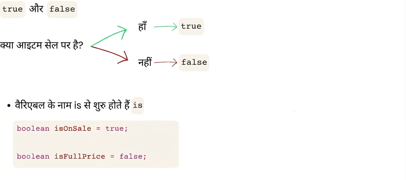 Boolean वैरिएबल नाम "is" से शुरू हों, जैसे isOnSale