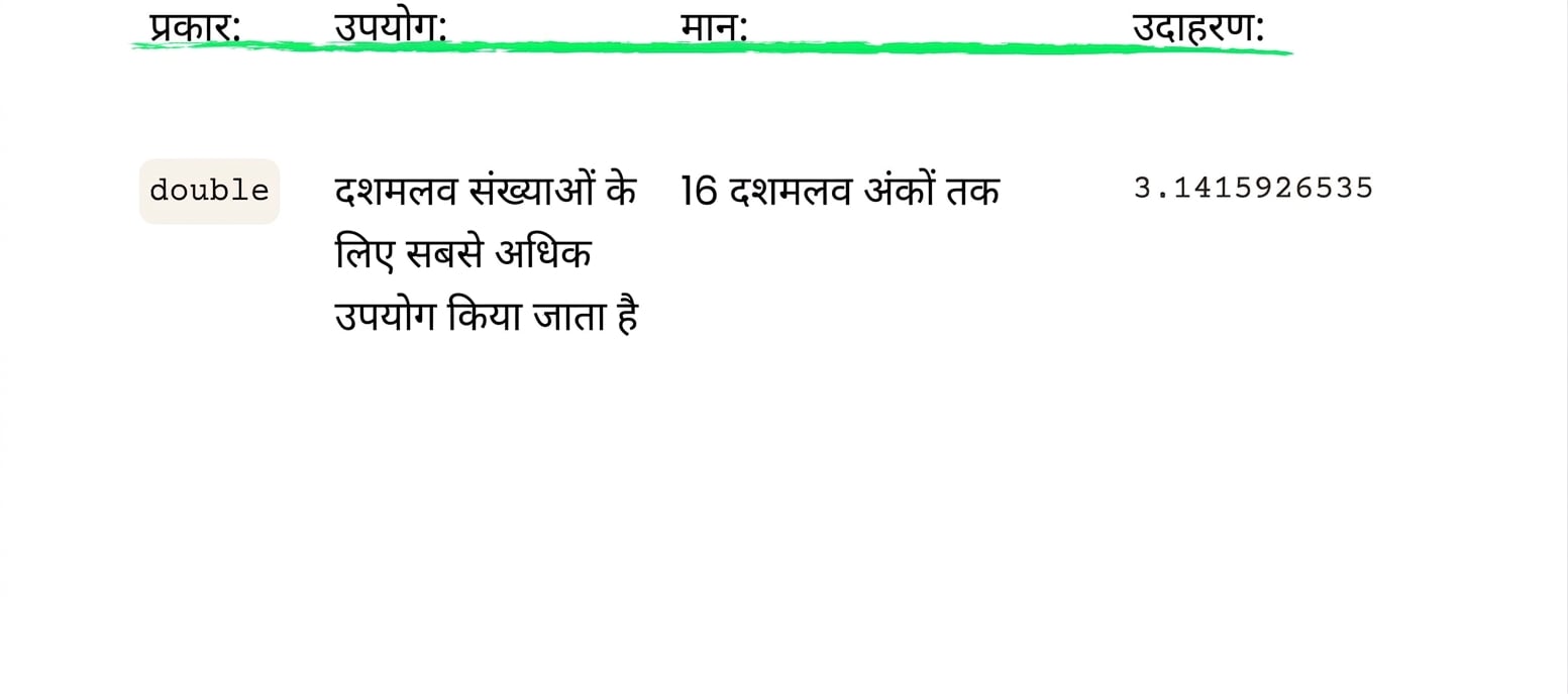 double 16 दशमलव स्थान तक अनुमति देता है
