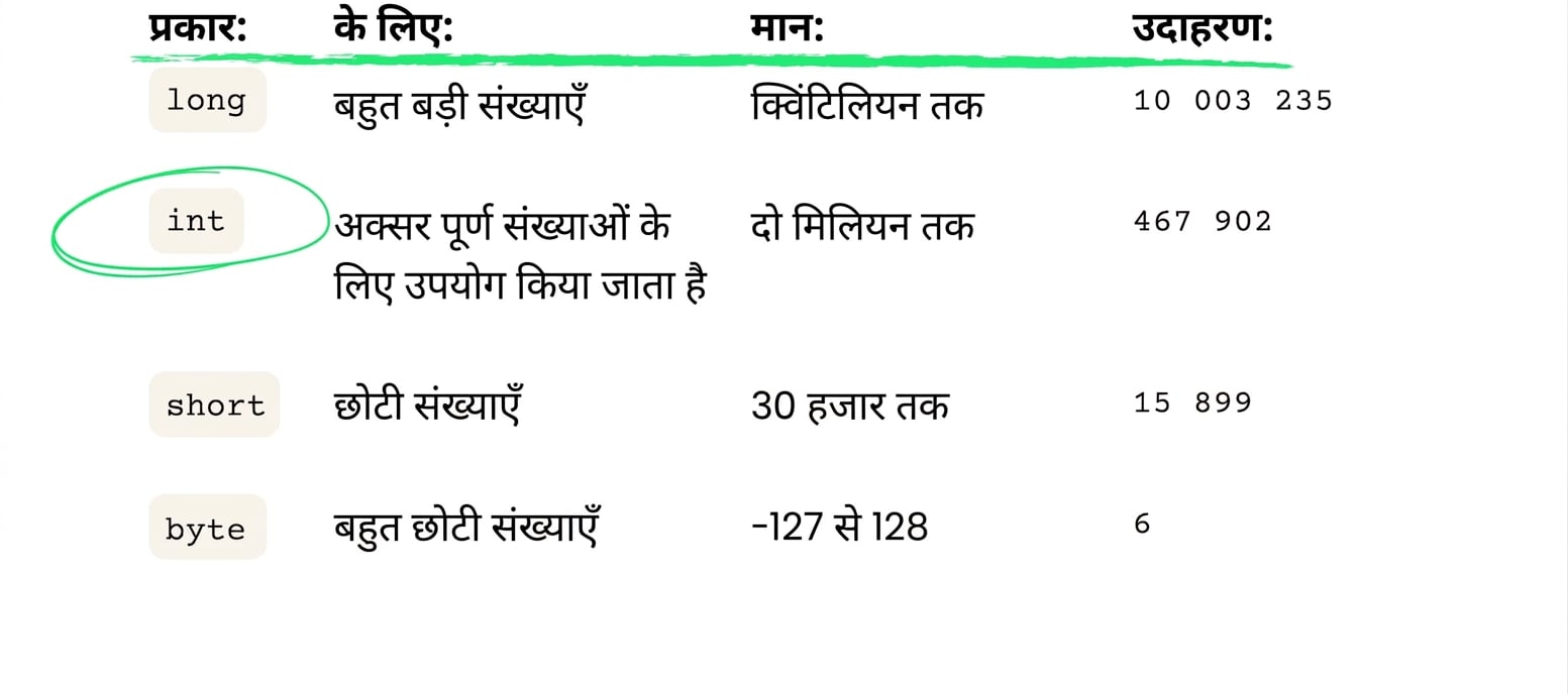 अधिकांश समय int उपयोग होता है
