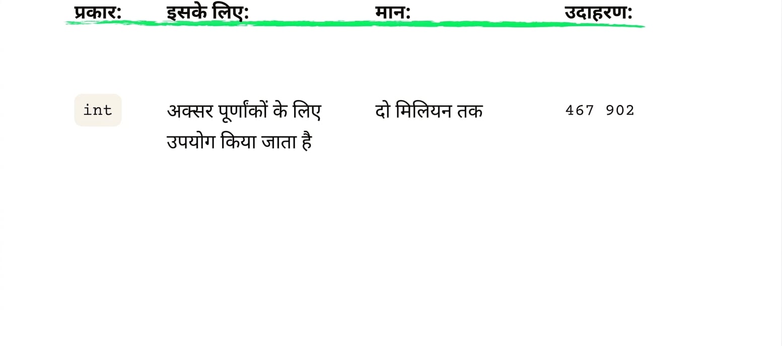 int लगभग दो मिलियन तक पूर्णांक स्टोर करता है