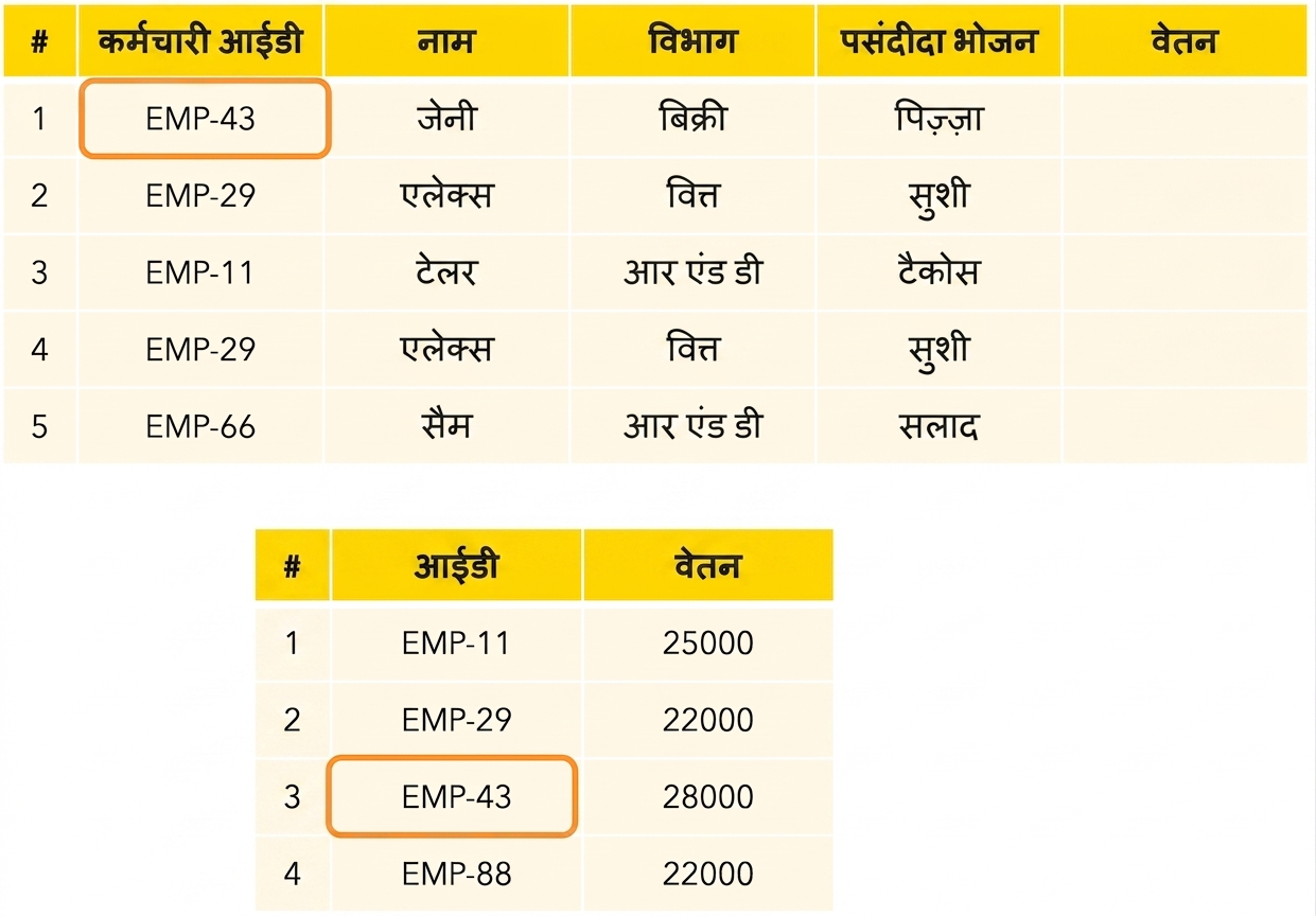 मिलते-जुलते IDs
