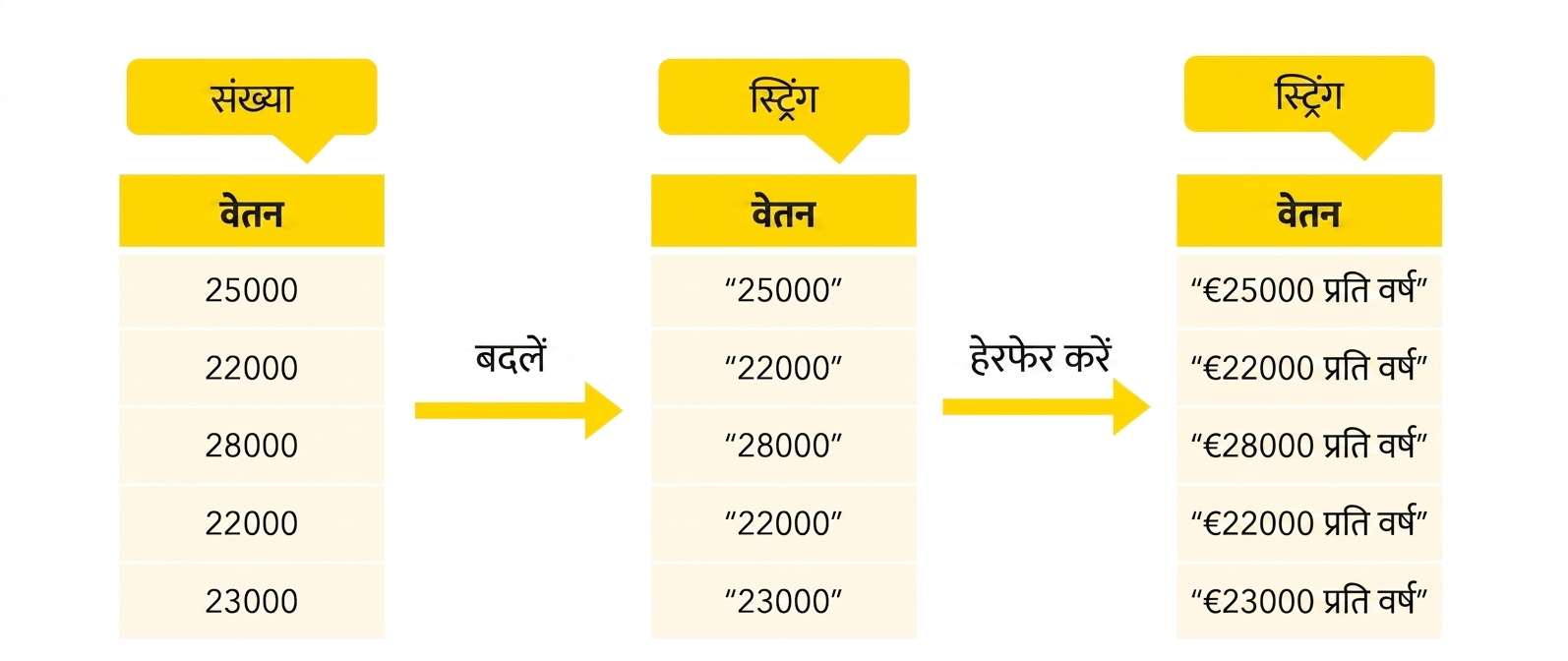 स्ट्रिंग एडिट करें