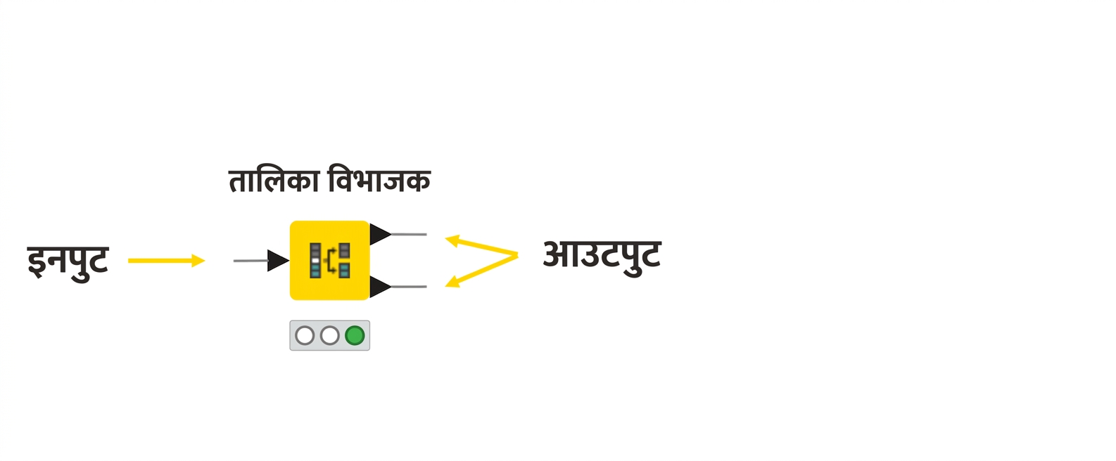 आउटपुट पोर्ट