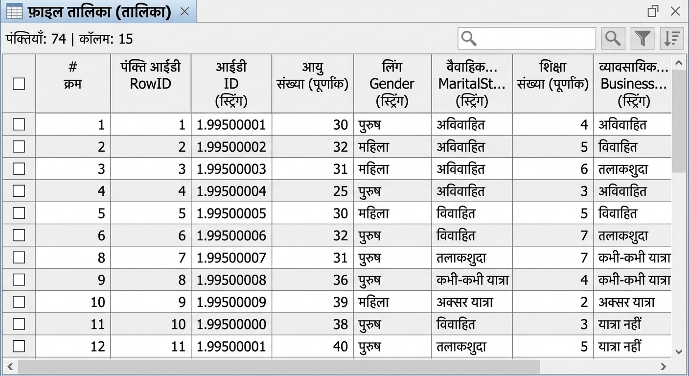 आउटपुट टेबल