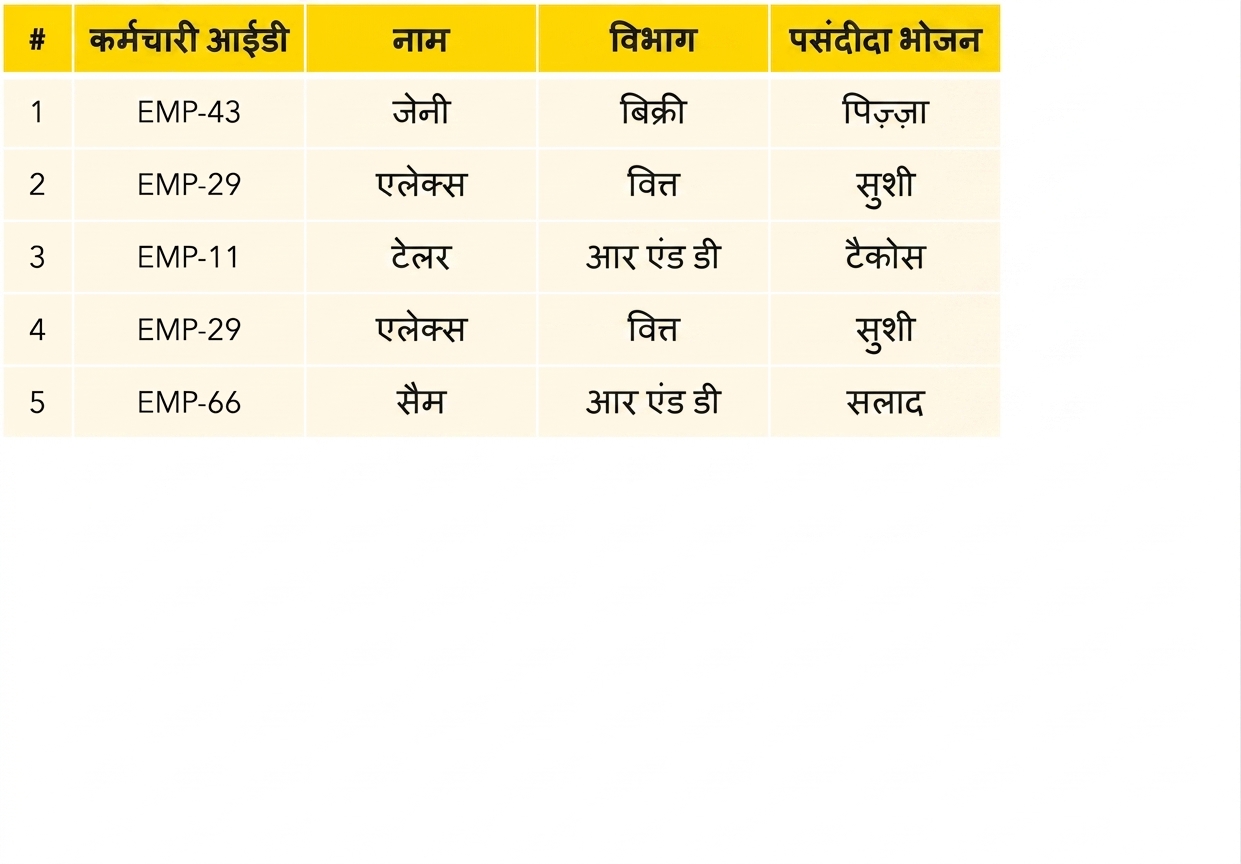 कर्मचारी तालिका
