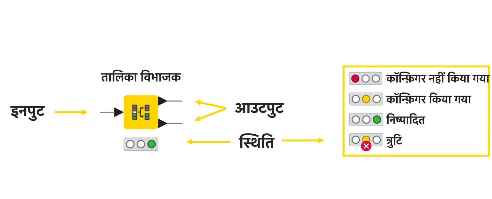 नोड स्थिति