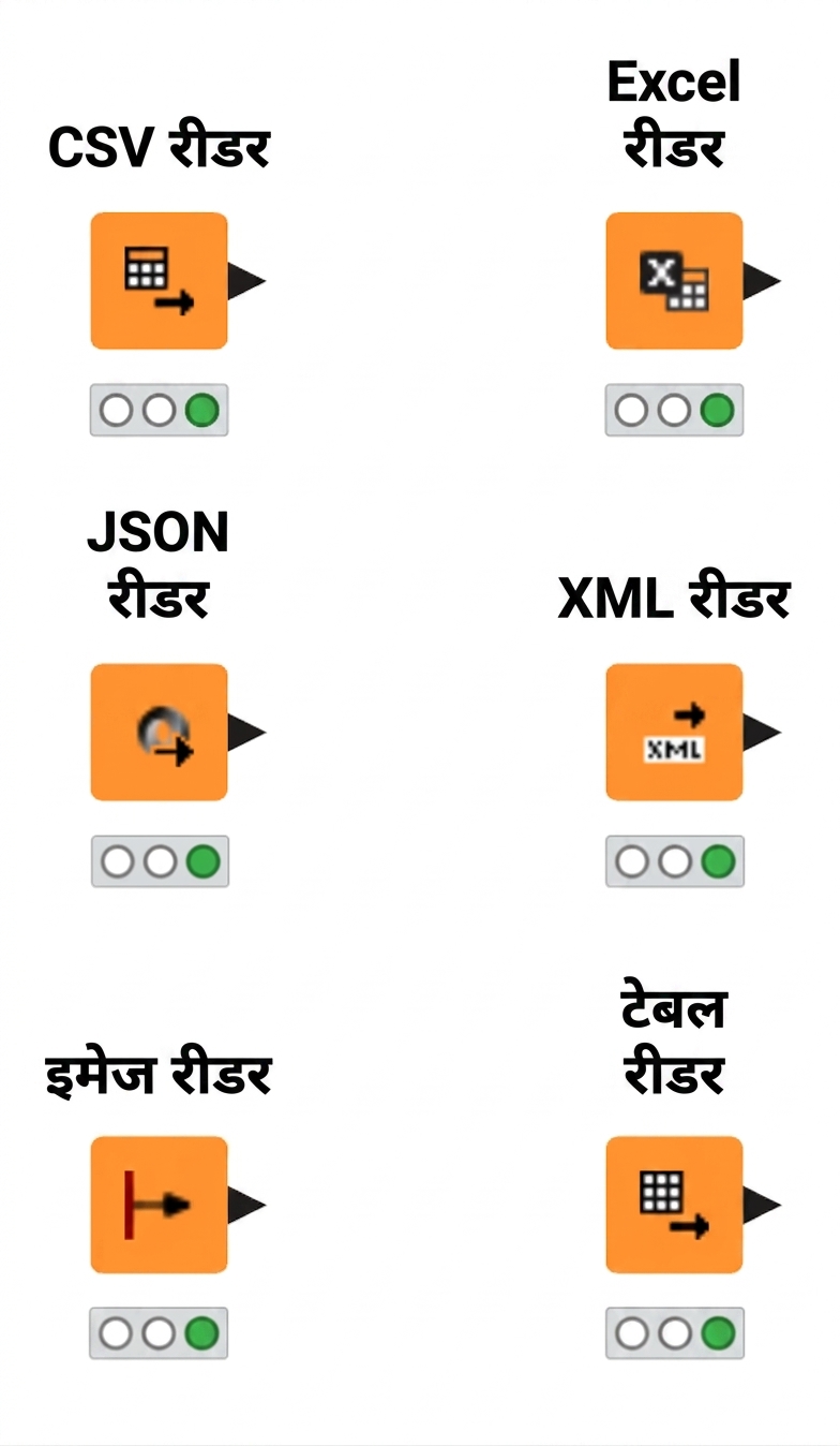 रीडर नोड्स