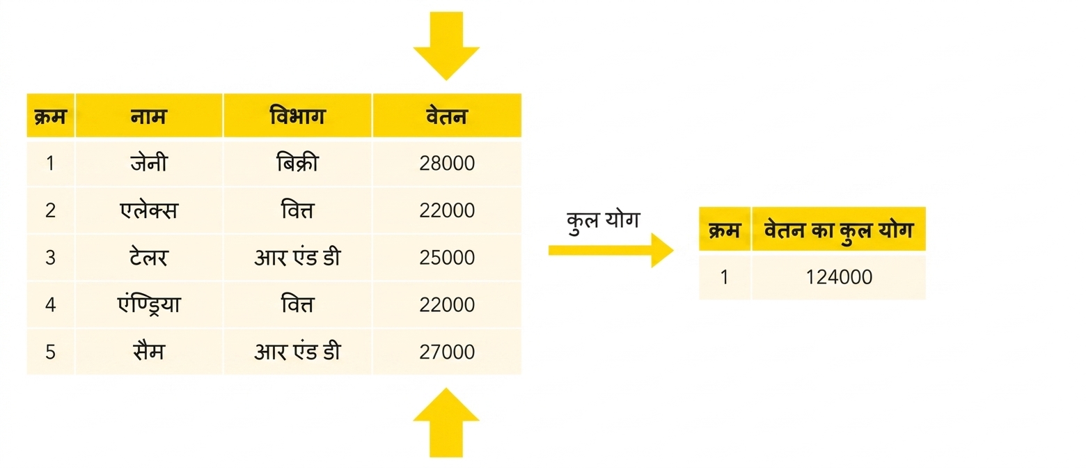 सैलरी का योग