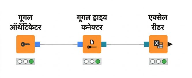 Google Drive से कनेक्ट करें