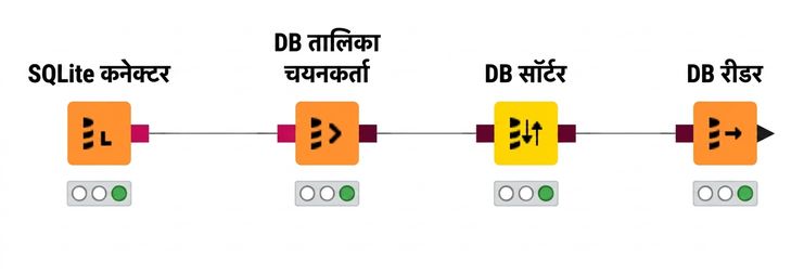 डेटाबेस क्वेरी करने के 4 नोड्स