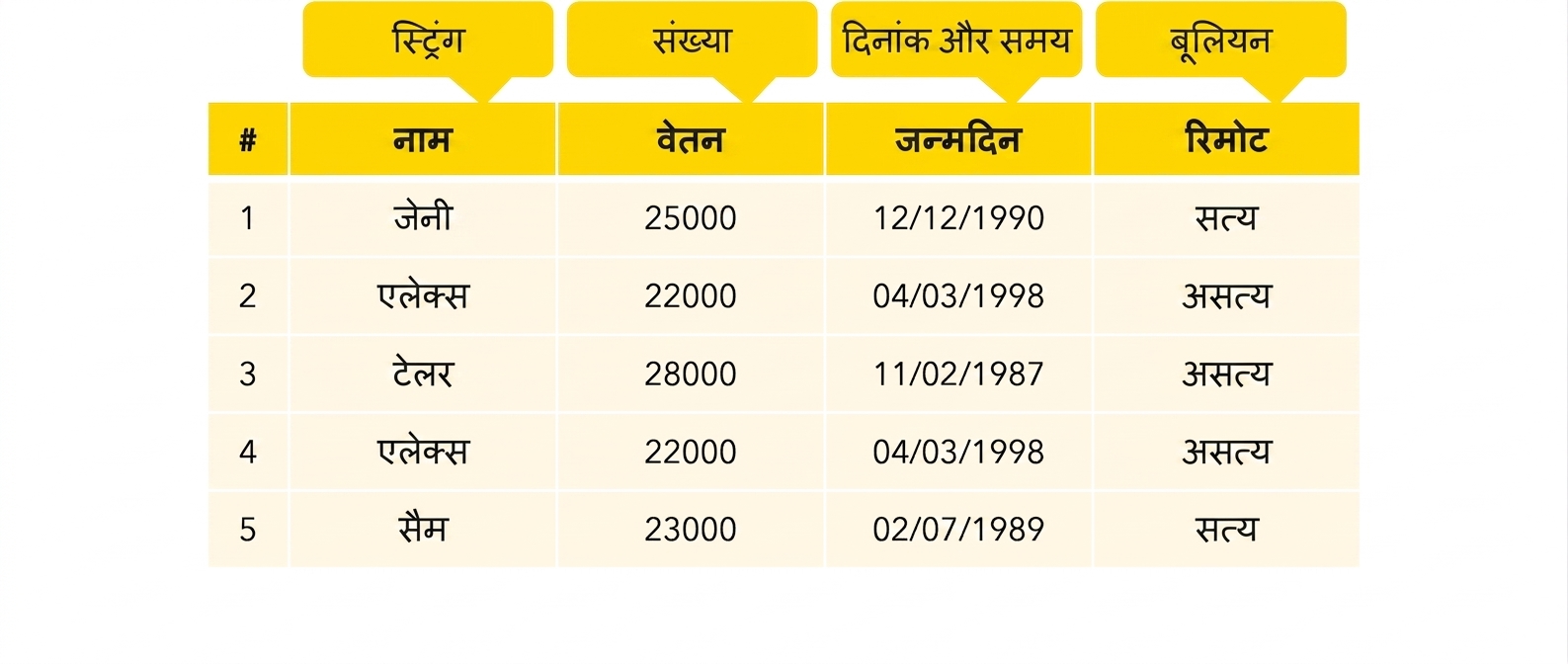 बूलियन टाइप