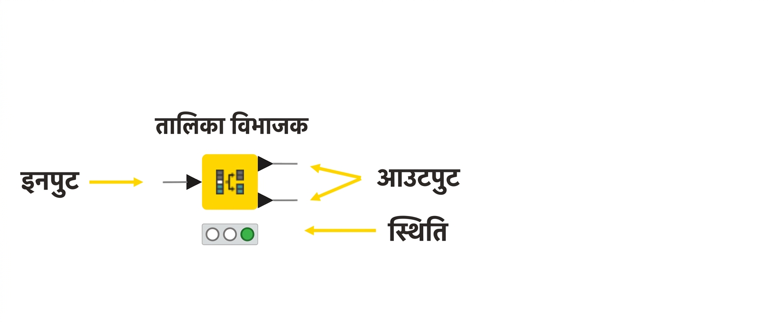 नोड स्थिति
