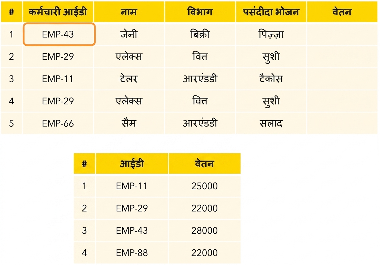 पहला कर्मचारी